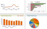 four business charts